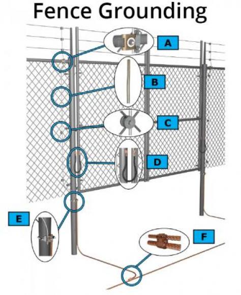 Utility  Harger Lightning and Grounding